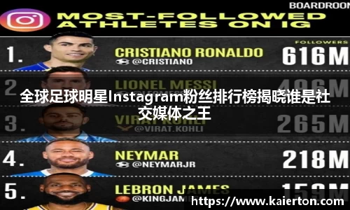 全球足球明星Instagram粉丝排行榜揭晓谁是社交媒体之王